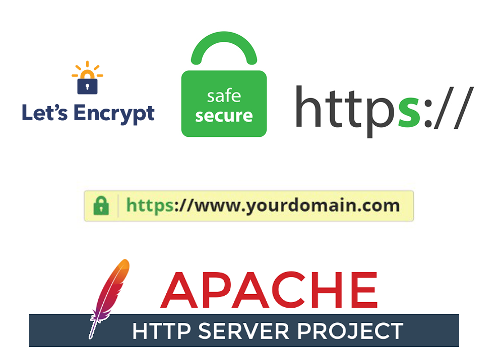 Apply HTTPS to Your Website with Let Encrypt for Free