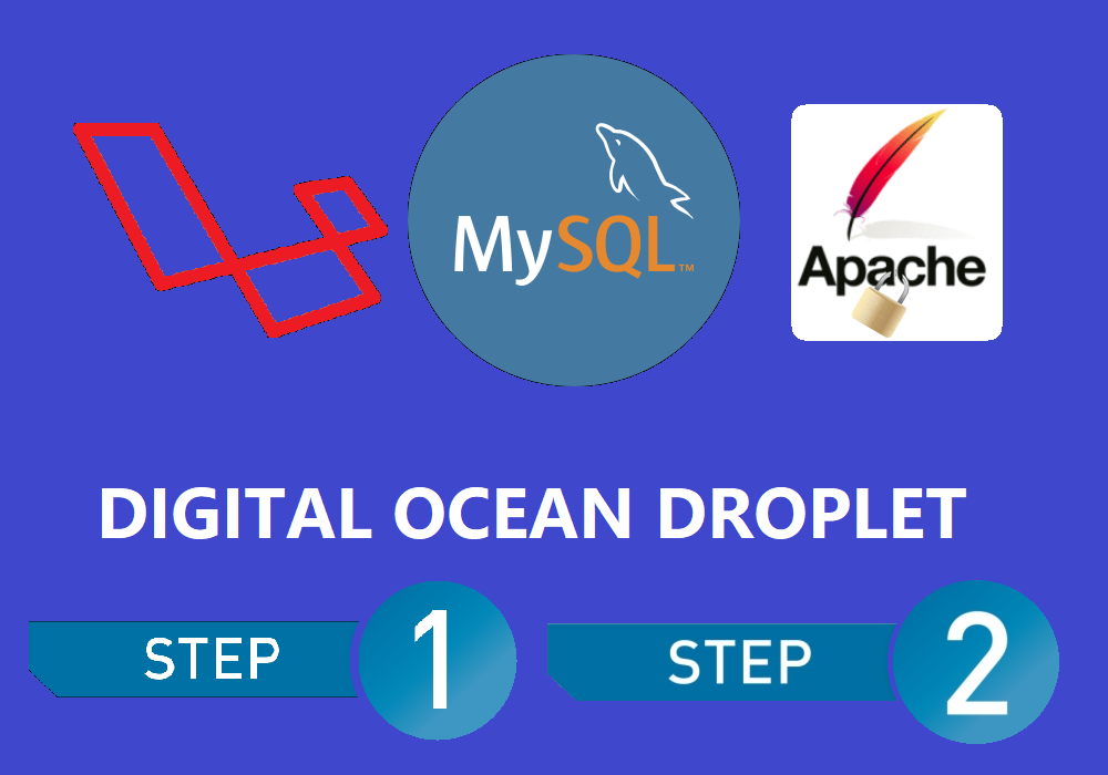 Complete steps for deploying laravel web application to cloud server (digital ocean droplet)