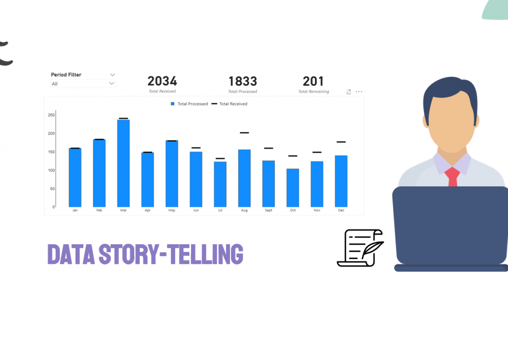 Data Story-Telling: Telling Your Story Through Data Analytics