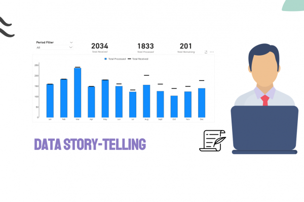 Data Story-Telling: Telling Your Story Through Data Analytics