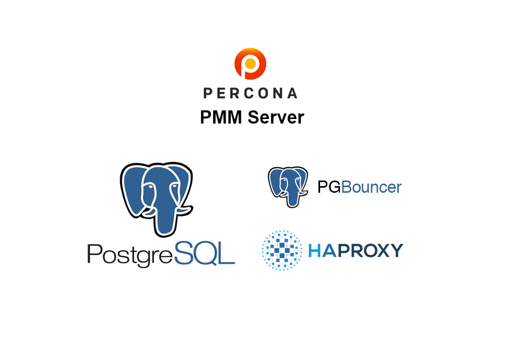 Using Percona to Monitor and Manage Your PostgreSQL PgBouncer and HAProxy