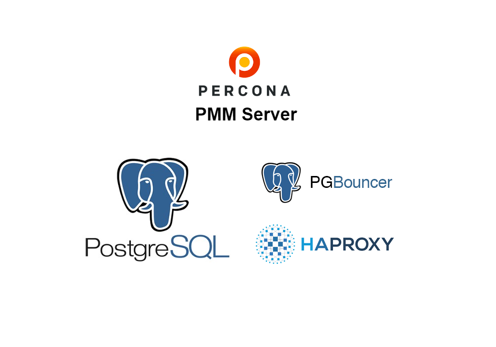 Menggunakan Percona untuk Memantau dan Mengelola PgBouncer dan HAProxy PostgreSQL Anda