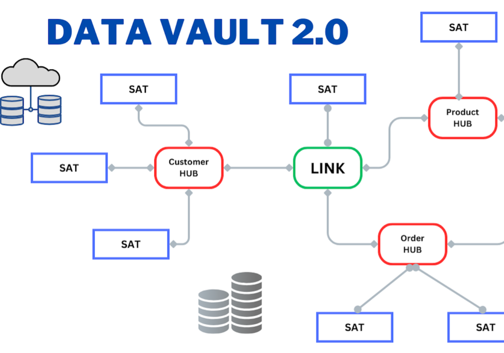 What Why Data Vault vs Data Warehouse?