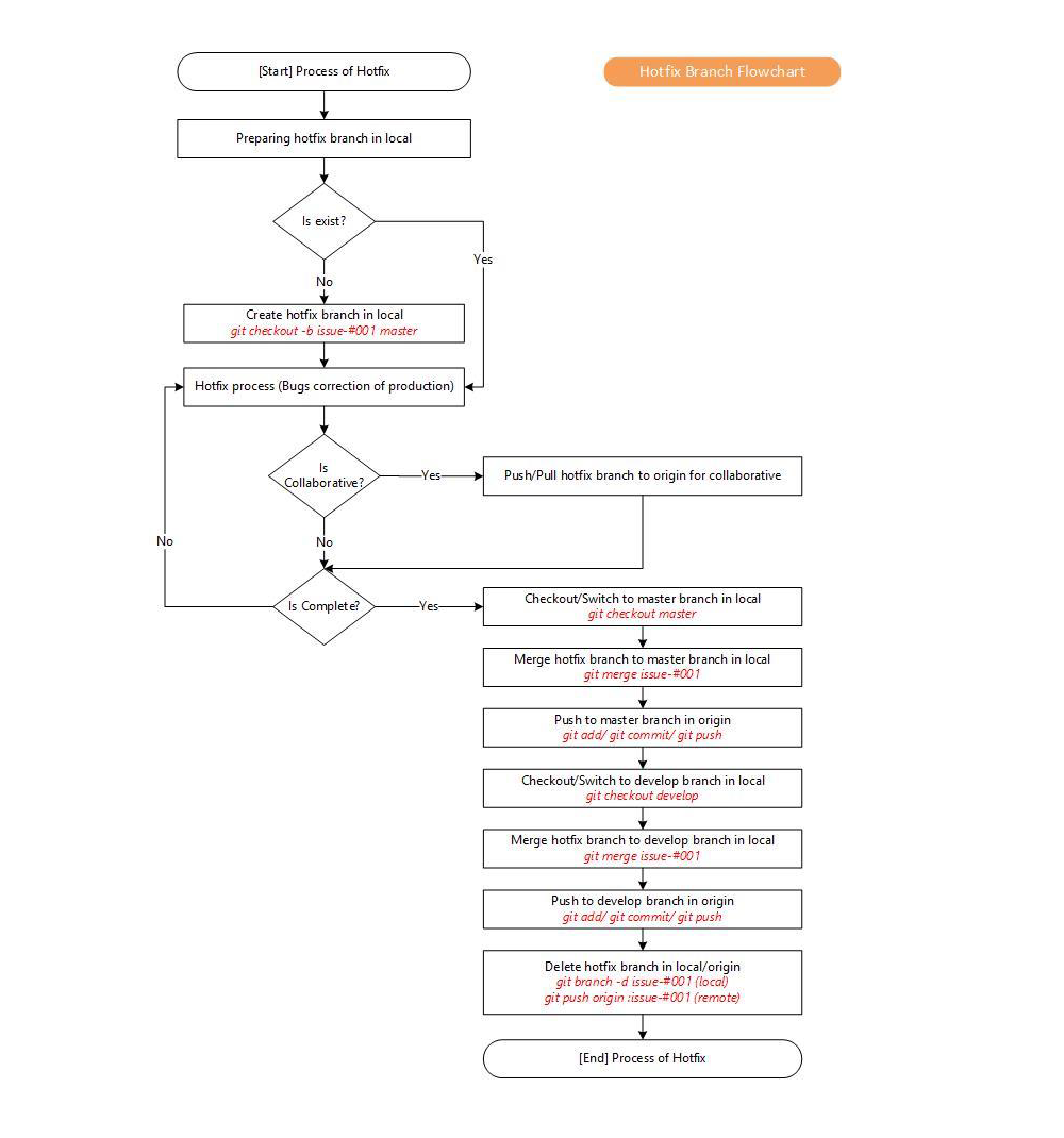 managing-your-development-environment-with-gitflow-workflow-gitflow-hotfix-branch-workflow